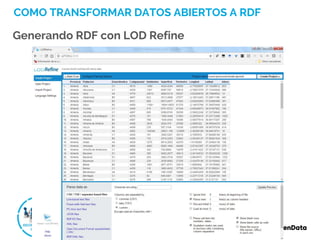 COMO TRANSFORMAR DATOS ABIERTOS A RDF
Generando RDF con LOD Refine
 