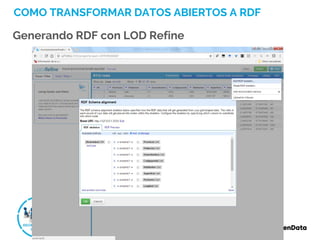 COMO TRANSFORMAR DATOS ABIERTOS A RDF
Generando RDF con LOD Refine
 