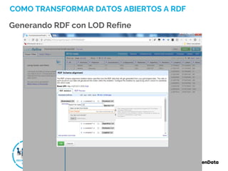 COMO TRANSFORMAR DATOS ABIERTOS A RDF
Generando RDF con LOD Refine
 