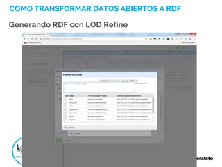 COMO TRANSFORMAR DATOS ABIERTOS A RDF
Generando RDF con LOD Refine
 