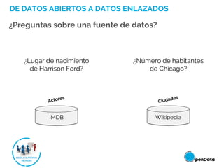 IMDB Wikipedia
¿Lugar de nacimiento
de Harrison Ford?
¿Número de habitantes
de Chicago?
DE DATOS ABIERTOS A DATOS ENLAZADOS
¿Preguntas sobre una fuente de datos?
Actores
Ciudades
 