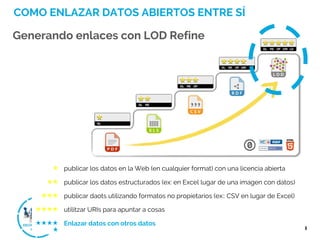 COMO ENLAZAR DATOS ABIERTOS ENTRE SÍ
Generando enlaces con LOD Refine
★ publicar los datos en la Web (en cualquier format) con una licencia abierta
★★ publicar los datos estructurados (ex: en Excel lugar de una imagen con datos)
★★★ publicar daots utilizando formatos no propietarios (ex:: CSV en lugar de Excel)
★★★★ utilitzar URIs para apuntar a cosas
★★★★
★
Enlazar datos con otros datos
 