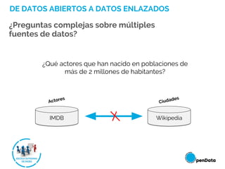 IMDB Wikipedia
¿Qué actores que han nacido en poblaciones de
más de 2 millones de habitantes?
DE DATOS ABIERTOS A DATOS ENLAZADOS
¿Preguntas complejas sobre múltiples
fuentes de datos?
Actores
Ciudades
 