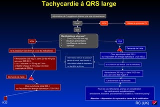 RC (UK)K32
Tachycardie á QRS large
Administrez de l’ oxygène et obtenez une voie intraveineuse
Pouls? NON Utilises le protocole FV
OUI
Manifestations adverses?
• Choc (TAs <90 mm Hg)
• Douleurs précordiales
• Insuffisance cardiaque
• Syncope
OUINON
• Amiodarone 300 mg i.v. dans 20-60 min puis
pev avec 900 /24 h
• ou Lidocaine i.v. 50 mg en 2 min
a répéter chaque 5 min jusqu’a la dose
maximale de 200mg
Choc synchrone initial 200 J
ou l’equivalent en énergie biphasique (120-150J)
Demande de l’aide
Choc synchrone initial 200 J
ou l’equivalent en énergie biphasique (120-150J)
• Amiodarone 300 mg i.v. dans 10-20 min
puis pev avec 900 mg/24 h
Cardioversion si nécessaire
Pour les cas réfractaires, prenez en considération
les médicaments supplémentaires:
amiodarone, lidocaine, procainamide ou sotalol ou “overdrive pacing”
Attention – dépression du myocarde a cause de la médication
Si le potassium est diminué (voir les indications)
Demande de l’aide
Si le potassium est diminué (voir les indications)
•Administrez chlorure de potassium
pană la 60 mmol, max 30mmol /h
•Administrez sulfate de magnesium
i.v. 5ml 50% en 30 min
 
