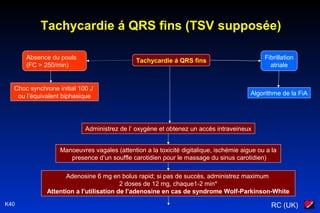 RC (UK)K40
Tachycardie á QRS fins
Fibrillation
atriale
Algorithme de la FiA
Administrez de l’ oxygène et obtenez un accès intraveineux
Manoeuvres vagales (attention a la toxicité digitalique, ischémie aigue ou a la
presence d’un souffle carotidien pour le massage du sinus carotidien)
Adenosine 6 mg en bolus rapid; si pas de succès, administrez maximum
2 doses de 12 mg, chaque1-2 min*
Attention a l’utilisation de l’adenosine en cas de syndrome Wolf-Parkinson-White
Absence du pouls
(FC > 250/min)
Choc synchrone initial 100 J
ou l’équivalent biphasique
Tachycardie á QRS fins (TSV supposée)
 