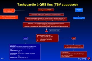 RC (UK)K43
Tachycardie á QRS fins (TSV supposée)
Tachycardie á QRS fins Fibrillation
atriale
Algorithme de la FiA
Administrez de l’ oxygène et obtenez un accès intraveineux
Manoeuvres vagales (attention a la toxicité digitalique, ischémie aigue ou a la
presence d’un souffle carotidien pour le massage du sinus carotidien)
Adenosine 6 mg en bolus rapid; si pas de succès, administrez maximum
2 doses de 12 mg, chaque1-2 min*
Attention a l’utilisation de l’adenosine en cas de syndrome Wolf-Parkinson-White
Demande de l’aide
Manifestations adverses?
• Choc (TAs <90 mm Hg)
• Ischémie myocardique
• Insuffisance cardiaque
• Syncope
OUINON
Alternatives:
•Esmolol: 40 mg après 1 min + perfusion 4 mg /min
(a répéter i.v. si nécessaire, max 12 mg /min)
OU
•Verapamil 5-10 mg i.v.
OU
•Amiodarone: 300 mg en1h, a répéter une fois si
nécessaire
OU
•Digoxin: max 500 µg en 30 min x2
Choc synchrone initial 100 J
ou l’équivalent biphasique (70-120J)
Si nécessaire:
•Amiodarone 300 mg i.v. dans 10-20 min puis
pev avec 900 mg/24 h
• choc a répéter
Absence du pouls
(FC > 250/min)
Choc synchrone initial 100 J
ou l’équivalent biphasique
 