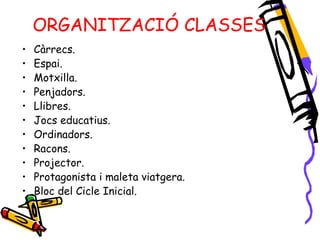 ORGANITZACIÓ CLASSES Càrrecs. Espai. Motxilla. Penjadors. Llibres. Jocs educatius. Ordinadors. Racons. Projector. Protagonista i maleta viatgera. Bloc del Cicle Inicial. 