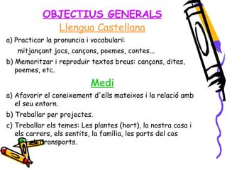 Llengua Castellana a) Practicar la pronuncia i vocabulari: mitjançant jocs, cançons, poemes, contes... b) Memoritzar i reproduir textos breus: cançons, dites, poemes, etc. Medi a) Afavorir el coneixement d'ells mateixos i la relació amb el seu entorn. b) Treballar per projectes. c) Treballar els temes: Les plantes (hort), la nostra casa i els carrers, els sentits, la família, les parts del cos  i els transports. OBJECTIUS GENERALS 