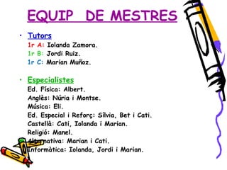 EQUIP  DE MESTRES Tutors   1r A:  Iolanda Zamora. 1r B:  Jordi Ruiz. 1r C:  Marian Muñoz. Especialistes   Ed. Física: Albert. Anglès: Núria i Montse. Música: Eli. Ed. Especial i Reforç: Sílvia, Bet i Cati. Castellà: Cati, Iolanda i Marian. Religió: Manel. Alternativa: Marian i Cati. Informàtica: Iolanda, Jordi i Marian . 