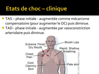  TAS – phase initiale - augmentée comme mécanisme
compensatoire (pour augmenter le DC) puis diminue.
 TAD - phase initiale - augmentée par vasoconstriction
arteriolaire puis diminue.
 