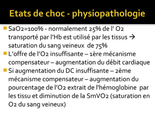  SaO2=100% - normalement 25% de l’ O2
transporté par l’Hb est utilisé par les tissus 
saturation du sang veineux de 75%
 L’offre de l’O2 insuffisante – 1ère mécanisme
compensateur – augmentation du débit cardiaque
 Si augmentation du DC insuffisante – 2ème
mécanisme compensateur – augmentation du
pourcentage de l’O2 extrait de l'hémoglobine par
les tissu et diminution de la SmVO2 (saturation en
O2 du sang veineux)
 
