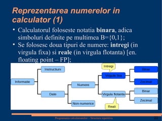 Reprezentarea numerelor in calculator (1) Calculatorul foloseste notatia  binara , adica simboluri definite pe multimea B={0,1}; Se folosesc doua tipuri de numere:  intregi  (in virgula fixa) si  reale  (in virgula flotanta) [en. floating point – FP]; 