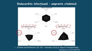 Endocardita infecțioasă – amprenta citokinică
• Citokine antiinflamatorii (IL-10) – toleranța clinică și impactul imunopatologic
Rodriguez et al. PLOS ONE 2015
 