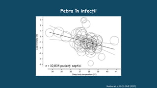 Rumbus et al. PLOS ONE (2017)
n = 10,834 pacienți septici
Febra în infecții
 