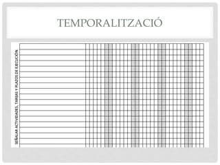 TEMPORALITZACIÓ
 