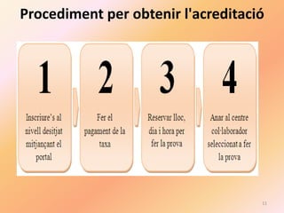 Procediment per obtenir l'acreditació




                                    11
 