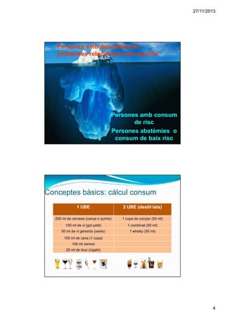 27/11/2013
4
Persones amb consum
de risc
Persones abstèmies o
consum de baix risc
Persones amb dependència i
problemes relacionats amb alcohol
1 UBE 2 UBE (destil·lats)
200 ml de cervesa (canya o quinto) 1 copa de conyac (50 ml)
100 ml de vi (got petit) 1 combinat (50 ml)
50 ml de vi generós (xerès) 1 whisky (50 ml)
100 ml de cava (1 copa)
100 ml vermut
25 ml de licor (cigaló)
Conceptes bàsics: càlcul consum
 