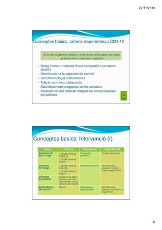 27/11/2013
6
- Desig intens o vivència d’una compulsió a consumir
alcohol
- Disminució de la capacitat de control
- Simptomatologia d’abstinència
- Tolerància o neuroadaptació
- Abandonament progressiu de les activitats
- Persistència del consum malgrat les conseqüències
perjudicials
Si en els 12 darrers mesos, o si de forma continuada, han estat
presents tres o més dels següents:
Conceptes bàsics: criteris dependència CIM-10
Pauta Criterios Intervención Papel del EAP
Consumo de
bajo riesgo
≤ 28 UBE/semana
(hombre)
≤ 17 UBE/semana
(mujer)
Prevención
primària
Consejo educativo
Consumo
de riesgo
> 28 UBE/semana
(hombre)
> 17 UBE/semana
(mujer)
Intervención breve Identificación,
asesorar, consejo
breve y seguimiento
Consumo
perjudicial
Presencia de daños
físicos o mentales
relacionados con el
consumo de alcohol
Dependencia
del alcohol
CIM-10 Tratamiento
especializado
Identificación,
asesorar, derivación y
seguimento
Conceptes bàsics: Intervenció (I)
 