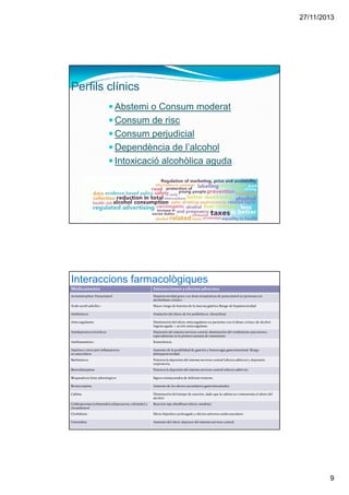 27/11/2013
9
Abstemi o Consum moderat
Consum de risc
Consum perjudicial
Dependència de l’alcohol
Intoxicació alcohòlica aguda
Perfils clínics
Medicamento Interacciones yefectos adversos
Acetaminophen. Paracetamol Hepatotoxicidad grave con dosis terapéuticas de paracetamol en personas con
alcoholismo crónico.
Ácido acetil salicílico Mayor riesgo de lesiones de la mucosa gástrica Riesgo de hepatotoxicidad
Antibióticos Anulación del efecto de los antibióticos. (doxicilina)
Anticoagulantes Disminución del efecto anticoagulante en pacientes con el abuso crónico de alcohol.
Ingesta aguda: > acción anticoagulante
Antidepresivos tricíclicos Depresión del sistema nervioso central, disminución del rendimiento psicomotor,
especialmente en la primera semana de tratamiento
Antihistamínico Somnolencia.
Aspirina y otros anti-inflamatorios
no asteroideos
Aumento de la posibilidad de gastritis y hemorragia gastrointestinal. Riesgo
dehepatotoxicidad.
Barbitúricos Potencia la depresión del sistema nervioso central (efectos aditivos) y depresión
respiratoria.
Benzodiazepinas Potencia la depresión del sistema nervioso central (efectos aditivos).
Bloqueadores beta-adrenérgicos Signos enmascarados de delirium tremens.
Bromocriptina Aumento de los efectos secundarios gastrointestinales.
Cafeína Disminución del tiempo de reacción, dado que la cafeína no contrarresta el efecto del
alcohol.
Cefalosporinas (cefamandol,cefoperazona, cefotetán) y
cloranfenicol
Reacción tipo disulfiram (efecto antabús).
Clorhidrato Efecto hipnótico prolongado y efectos adversos cardiovasculares
Cimetidina Aumento del efecto depresor del sistema nervioso central.
Interaccions farmacològiques
 