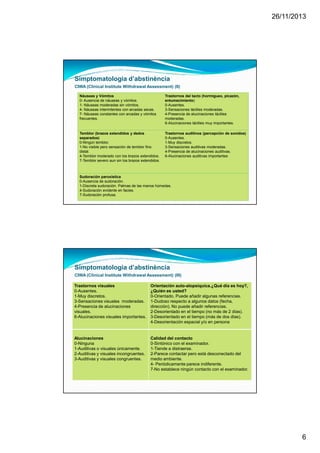 26/11/2013
6
Náuseas y Vómitos
0- Ausencia de náuseas y vómitos.
1- Náuseas moderadas sin vómitos.
4- Náuseas intermitentes con arcadas secas.
7- Náuseas constantes con arcadas y vómitos
frecuentes.
Trastornos del tacto (hormigueo, picazón,
entumecimiento)
0-Ausentes.
3-Sensaciones táctiles moderadas.
4-Presencia de alucinaciones táctiles
moderadas.
6-Alucinaciones táctiles muy importantes.
Temblor (brazos extendidos y dedos
separados)
0-Ningún temblor.
1-No visible pero sensación de temblor fino
distal.
4-Temblor moderado con los brazos extendidos.
7-Temblor severo aun sin los brazos extendidos.
Trastornos auditivos (percepción de sonidos)
0-Ausentes.
1-Muy discretos.
3-Sensaciones auditivas moderadas.
4-Presencia de alucinaciones auditivas.
6-Alucinaciones auditivas importantes
Sudoración paroxística
0-Ausencia de sudoración.
1-Discreta sudoración. Palmas de las manos húmedas.
4-Sudoración evidente en facies.
7-Sudoración profusa.
Simptomatologia d’abstinència
CIWA (Clinical Institute Withdrawal Assessment) (II)
Trastornos visuales
0-Ausentes.
1-Muy discretos.
3-Sensaciones visuales moderadas.
4-Presencia de alucinaciones
visuales.
6-Alucinaciones visuales importantes.
Orientación auto-alopsiquica.¿Qué día es hoy?,
¿Quién es usted?
0-Orientado. Puede añadir algunas referencias.
1-Dudoso respecto a algunos datos (fecha,
dirección). No puede añadir referencias.
2-Desorientado en el tiempo (no más de 2 días).
3-Desorientado en el tiempo (más de dos días).
4-Desorientación espacial y/o en persona
Alucinaciones
0-Ninguna
1-Auditivas o visuales únicamente.
2-Auditivas y visuales incongruentes.
3-Auditivas y visuales congruentes.
Calidad del contacto
0-Sintónico con el examinador.
1-Tiende a distraerse.
2-Parece contactar pero está desconectado del
medio ambiente.
4- Periódicamente parece indiferente.
7-No establece ningún contacto con el examinador.
Simptomatologia d’abstinència
CIWA (Clinical Institute Withdrawal Assessment) (III)
 