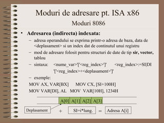Moduri de adresare pt. ISA x86
                           Moduri 8086
• Adresarea (indirecta) indexata:
   – adresa operandului se exprima printr-o adresa de baza, data de
     <deplasament> si un index dat de continutul unui registru
   – mod de adresare folosit pentru structuri de date de tip sir, vector,
     tablou
   – sintaxa: <nume_var>'['<reg_index>']'         <reg_index>:=SI|DI
               '['<reg_index>+<deplasament>']'
   – exemple:
   MOV AX, VAR[BX]         MOV CX, [SI+100H]
   MOV VAR[DI], AL MOV VAR[10H], 1234H

                    A[0] A[1] A[2] A[3]
  Deplasament      +       SI=i*lung.     = Adresa A[i]
 