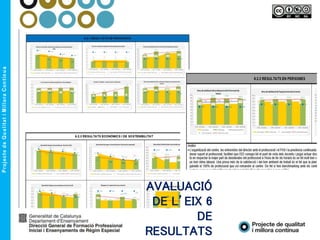 AVALUACIÓ
DE L’EIX 6
DE
RESULTATS
 