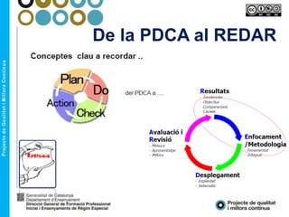De la PDCA al REDAR
 