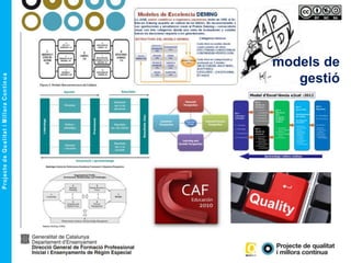models de
gestió
 
