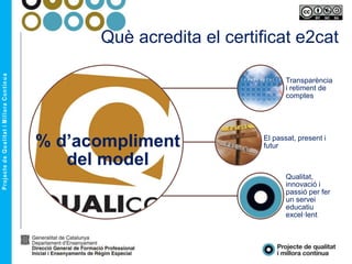 Què acredita el certificat e2cat
% d’acompliment
del model
Transparència
i retiment de
comptes
El passat, present i
futur
Qualitat,
innovació i
passió per fer
un servei
educatiu
excel·lent
 