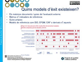 Quins models d’èxit existeixen?
- Els mateixos documents i guies de l'avaluació externa
- Matrius d’indicadors de referència
- Guies pròpies
- Models de referència com ISO, EFQM, CAF o derivats d’aquests
 