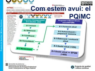 Com estem avui: el
PQiMC
 