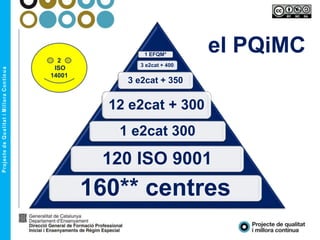 el PQiMC1 EFQM*
3 e2cat + 400
3 e2cat + 350
12 e2cat + 300
1 e2cat 300
120 ISO 9001
160** centres
2
ISO
14001
 