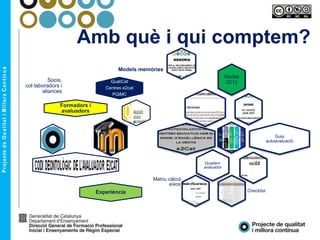 Amb què i qui comptem?
Model
2015
Models memòries
Guia
autoavaluació
Matriu càlcul
eixos
Quadern
avaluador
Checklist
QualiCat
Centres e2cat
PQiMC
Experiència
Formadors i
avaluadors
Socis,
col·laboradors i
aliances
 