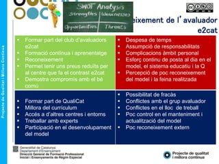 El reconeixement de l’avaluador
e2cat
 Formar part del club d’avaluadors
e2cat
 Formació contínua i aprenentatge
 Reconeixement
 Permet tenir uns preus reduïts per
al centre que fa el contrast e2cat
 Demostra compromís amb el bé
comú
 Despesa de temps
 Assumpció de responsabilitats
 Complicacions àmbit personal
 Esforç continu de posta al dia en el
model, el sistema educatiu i la Q
 Percepció de poc reconeixement
del model i la feina realitzada
 Formar part de QualiCat
 Millora del currículum
 Accés a d’altres centres i entorns
 Treballar amb experts
 Participació en el desenvolupament
del model
 Possibilitat de fracàs
 Conflictes amb el grup avaluador
 Conflictes en el lloc de treball
 Poc control en el manteniment i
actualització del model
 Poc reconeixement extern
 