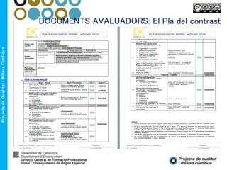 DOCUMENTS AVALUADORS: El Pla del contrast
 