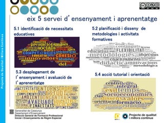 eix 5 servei d’ensenyament i aprenentatge
5.1 identificació de necessitats
educatives
5.2 planificació i disseny de
metodologies i activitats
formatives
5.3 desplegament de
l’ensenyament i avaluació de
l’aprenentatge
5.4 acció tutorial i orientació
 