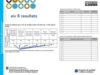 eix 6 resultats
 