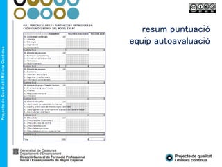 resum puntuació
equip autoavaluació
 
