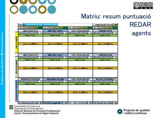 Matriu: resum puntuació
REDAR
agents
 