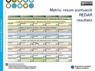 Matriu: resum puntuació
REDAR
resultats
 