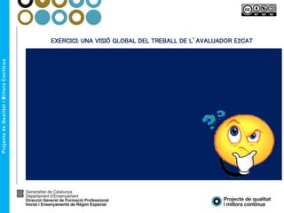 EXERCICI: UNA VISIÓ GLOBAL DEL TREBALL DE L’AVALUADOR E2CAT
Ordre Activitat
1 Llegir una vegada complerta la memòria
2 Analitzar els resultats de la memòria
3 Estudiar l’alineament entre l’estrategia i els enfocaments
4 Coherència entre enfocaments, desenvolupaments, avaluació i millora
5 Analitzar resultats subeix
6 Puntuar REDAR agents
7 Puntuar REDAR resultats
8 Detectar Punts Forts
9 Detectar punts febles
10 Anotar dubtes per a la visita
 