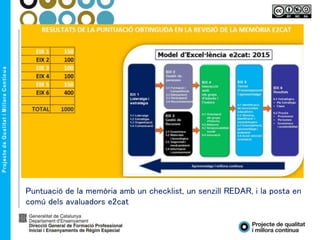 Puntuació de la memòria amb un checklist, un senzill REDAR, i la posta en
comú dels avaluadors e2cat
 