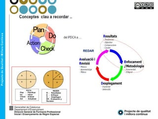 ISO 9001
EFQM / e2Cat
REDAR
 
