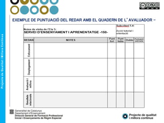 EXEMPLE DE PUNTUACIÓ DEL REDAR AMB EL QUADERN DE L’AVALUADOR –
EXERCICI-
 