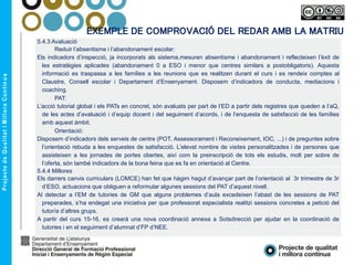EXEMPLE DE COMPROVACIÓ DEL REDAR AMB LA MATRIU
5.4.3 Avaluació
Reduir l’absentisme i l’abandonament escolar:
Els indicadors d’inspecció, ja incorporats als sistema,mesuren absentisme i abandonament i reflecteixen l’èxit de
les estratègies aplicades (abandonament 0 a ESO i menor que centres similars a postobligatoris). Aquesta
informació es traspassa a les famílies a les reunions que es realitzen durant el curs i es rendeix comptes al
Claustre, Consell escolar i Departament d’Ensenyament. Disposem d’indicadors de conducta, mediacions i
coaching.
PAT:
L’acció tutorial global i els PATs en concret, són avaluats per part de l’ED a partir dels registres que queden a l’aQ,
de les actes d’avaluació i d’equip docent i del seguiment d’acords, i de l’enquesta de satisfacció de les famílies
amb aquest àmbit.
Orientació:
Disposem d’indicadors dels serveis de centre (POT, Assessorament i Reconeixement, IOC, ...) i de preguntes sobre
l’orientació rebuda a les enquestes de satisfacció. L’elevat nombre de visites personalitzades i de persones que
assisteixen a les jornades de portes obertes, així com la preinscripció de tots els estudis, molt per sobre de
l’oferta, són també indicadors de la bona feina que es fa en orientació al Centre.
5.4.4 Millores
Els darrers canvis curriculars (LOMCE) han fet que hàgim hagut d’avançar part de l’orientació al 3r trimestre de 3r
d’ESO, actuacions que obliguen a reformular algunes sessions del PAT d’aquest nivell.
Al detectar a l’EM de tutories de GM que alguns problemes d’aula excedeixen l’abast de les sessions de PAT
preparades, s’ha endegat una iniciativa per que professorat especialista realitzi sessions concretes a petició del
tutor/a d’altres grups.
A partir del curs 15-16, es crearà una nova coordinació annexa a Sotsdirecció per ajudar en la coordinació de
tutories i en el seguiment d’alumnat d’FP d’NEE.
 