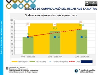 EXEMPLE DE COMPROVACIÓ DEL REDAR AMB LA MATRIU
 