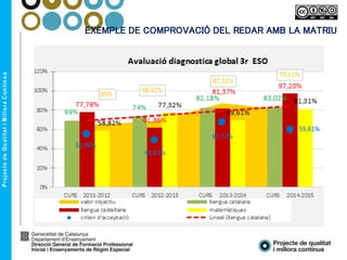 EXEMPLE DE COMPROVACIÓ DEL REDAR AMB LA MATRIU
 