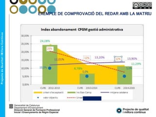 EXEMPLE DE COMPROVACIÓ DEL REDAR AMB LA MATRIU
 