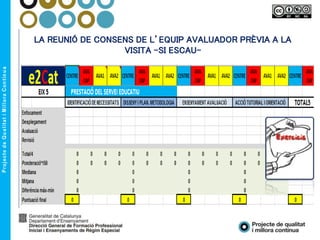 LA REUNIÓ DE CONSENS DE L’EQUIP AVALUADOR PRÈVIA A LA
VISITA –SI ESCAU-
 