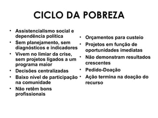 CICLO DA POBREZA Assistencialismo social e dependência política Sem planejamento, sem diagnósticos e indicadores Vivem no limiar da crise, sem projetos ligados a um programa maior Decisões centralizadas Baixo nível de participação na comunidade Não retêm bons profissionais Orçamentos para custeio Projetos em função de oportunidades imediatas Não demonstram resultados crescentes Pedido-Doação Ação termina na doação do recurso 